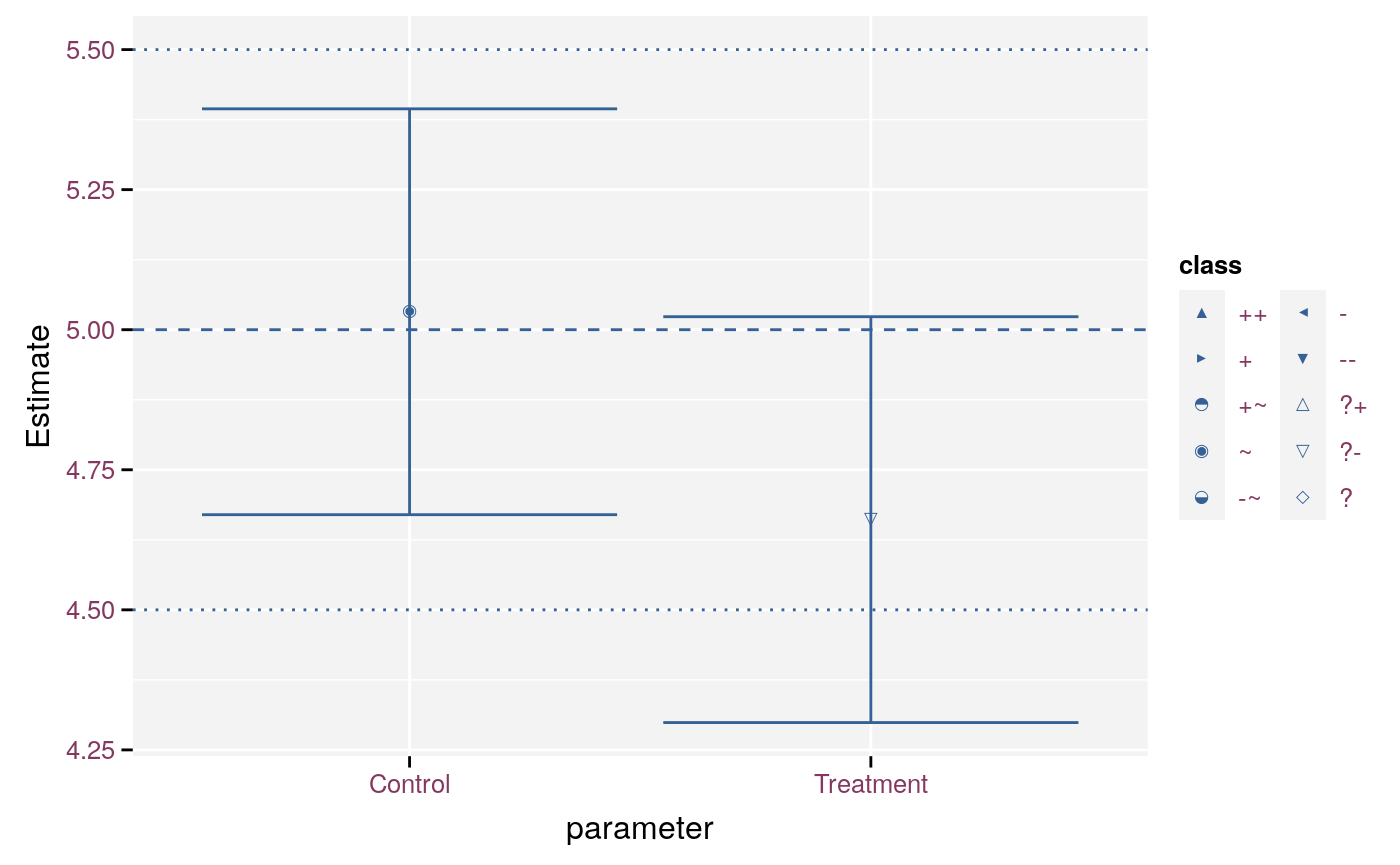 Model parameters with single errorbars.